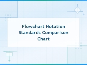 Flowchart Notation Standards Comparison Chart | Diagram Types Reference